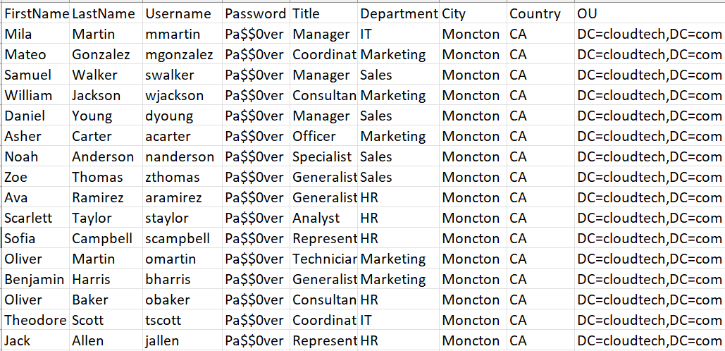 Active Directory Users