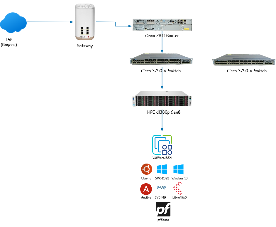 Homelab Network Topology